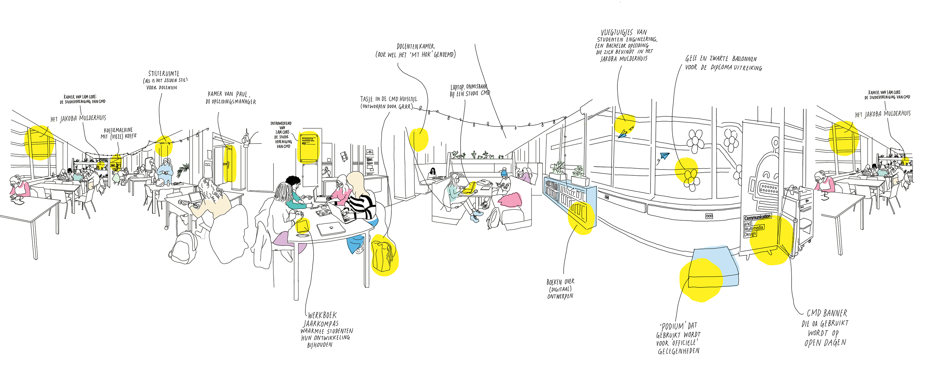 Panoramische lijntekening van de CMD Medialounge, met gele markeringen en bijschriften die verschillende plekken en objecten in de ruimte toelichten.