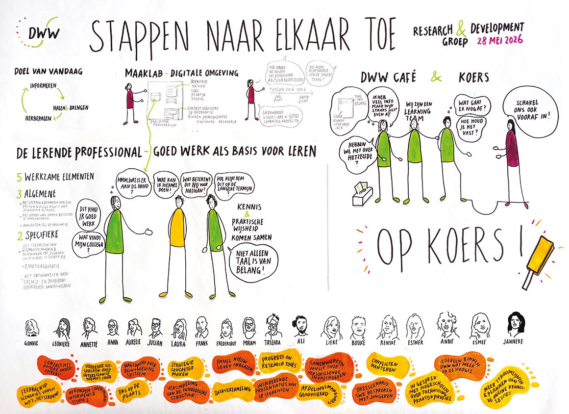 Live-tekening gemaakt tijdens een onderzoeksbijeenkomst van Doen Wat Werkt in de Jeugdzorg, met schetsmatige samenvattingen van het Maaklab, de lerende professional en het DWW Café.