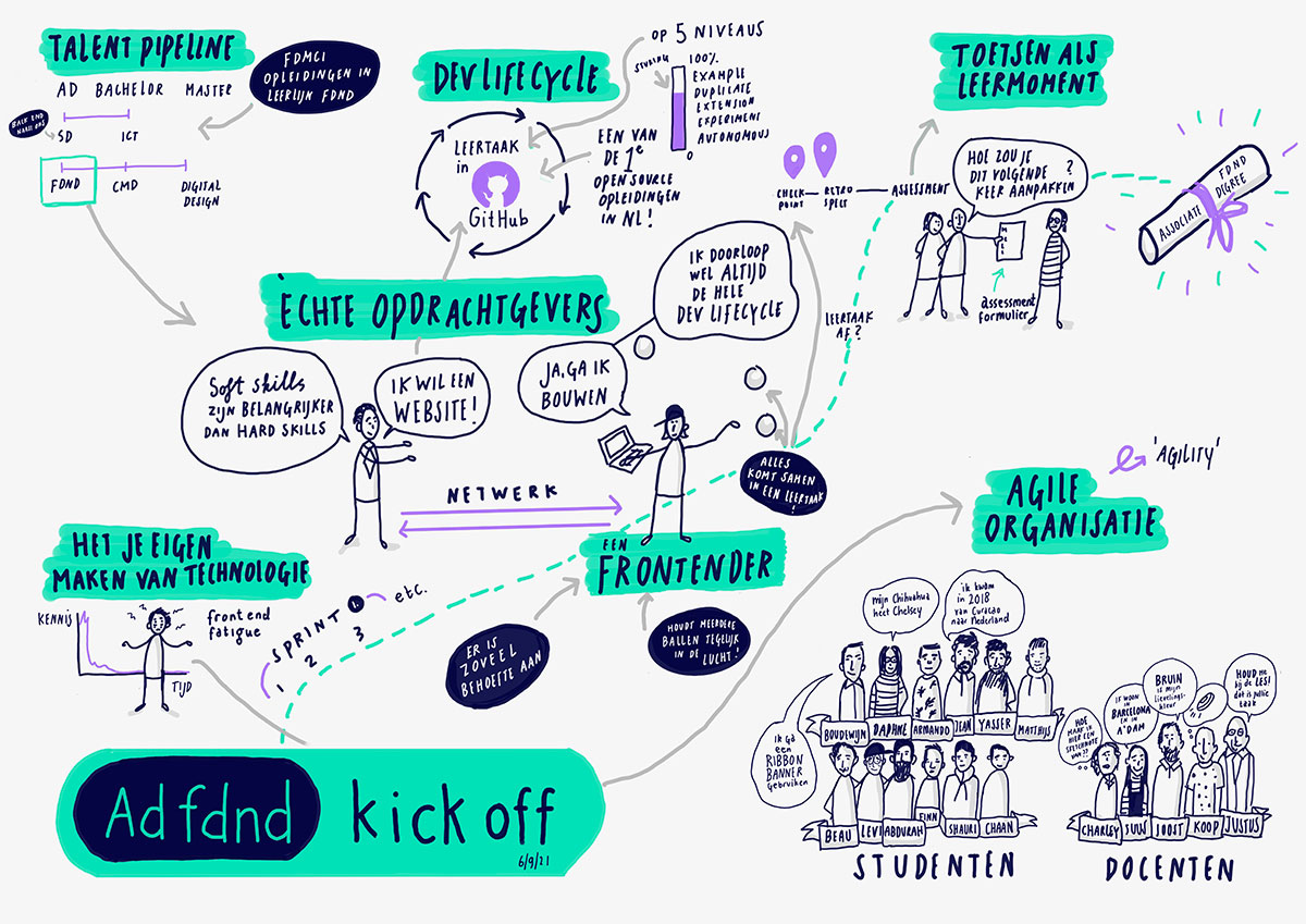 Sketchnote van de kick-off van de opleiding FDND, met een overzicht van de opzet en kernbegrippen van de opleiding, en portretten van de eerste groep studenten en docenten.