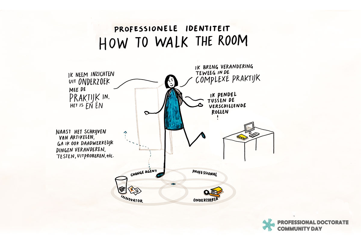 Live-tekening gemaakt tijdens de Professional Doctorate Community Day van Saxion Hogeschool, met een schetmatige van professionele identiteit, verbeeld als een figuur die beweegt tussen de rollen change agent, innovator, professional en onderzoeker.